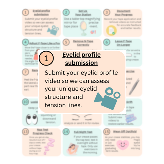 Patient Reflection: Eyelid Profile Submission