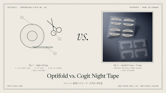 Comparison plate: Cogit night roll tape vs. the Optifold two-piece night tape system