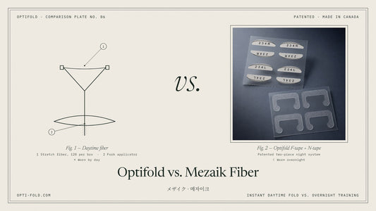 Comparison plate: Mezaik daytime eyelid fiber vs. the Optifold two-piece night tape system